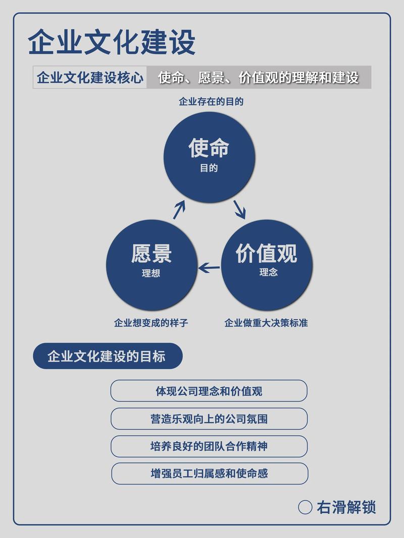 企业管理 从宏观战略到微观执行的核心干货