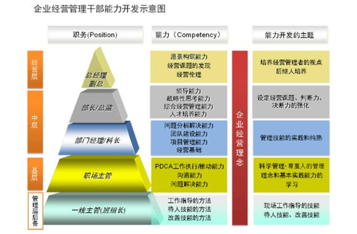 山东常见企业管理机构哪家强？全面对比与选择指南