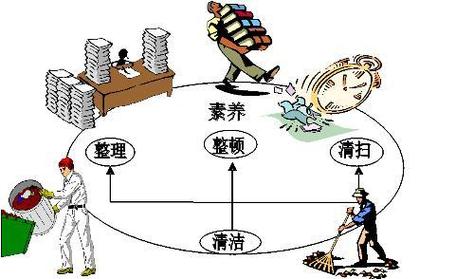 一封信&mdash;&mdash;教我们如何推行工厂7s管理,实现公司盈利