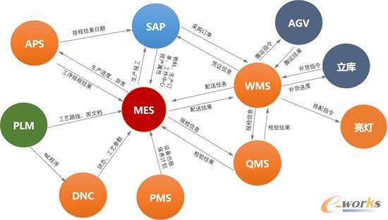 赛意信息:携场景驱动之势,破数字化转型迷局